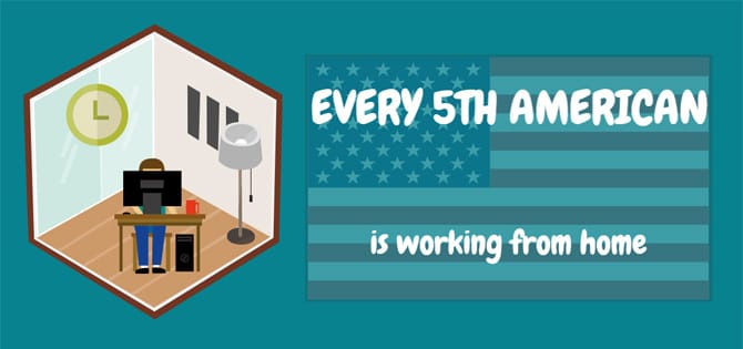 Cada quinto estadounidense está trabajando desde casa.