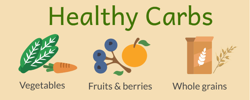 Las verduras, las bayas y los cereales integrales son fuentes de carbohidratos lentos que lo nutren con la energía que se libera lentamente.