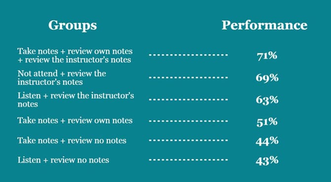 Grupos src = Performance.