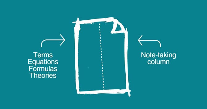 Método T-notes.